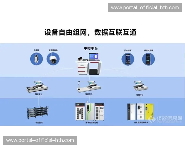 行业标准制定加速，促进设备互联互通