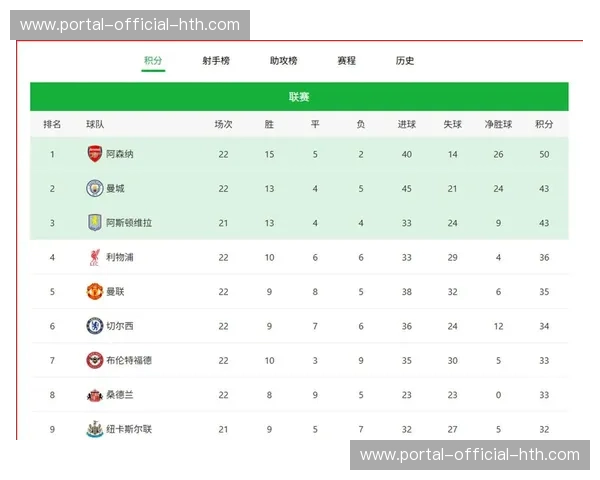 英超争四大乱，曼联切尔西同时刹车利物浦落后6分