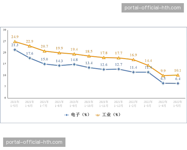 曾凡博已从脚部应力性反应中康复，开始恢复性训练